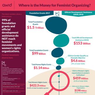 Infographic showing where is the money